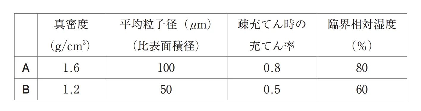 106回問177画像1