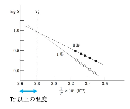 106回問178画像3