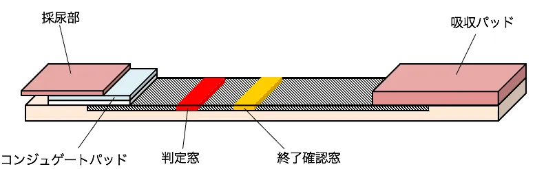 106回問196-197画像1