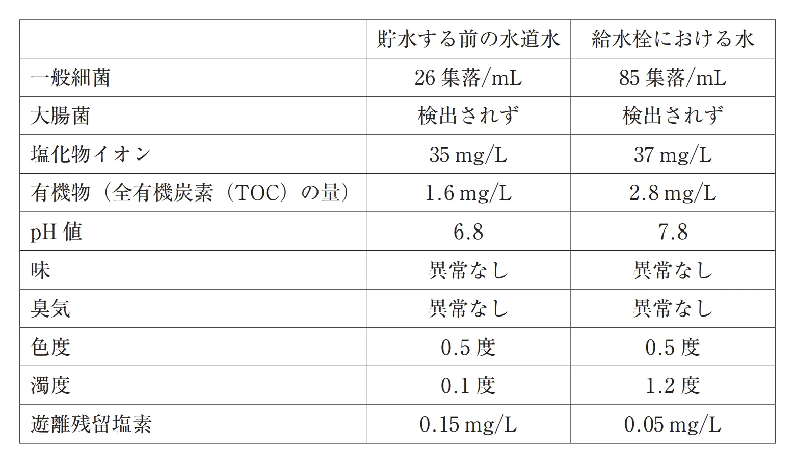 106回問244-245画像1