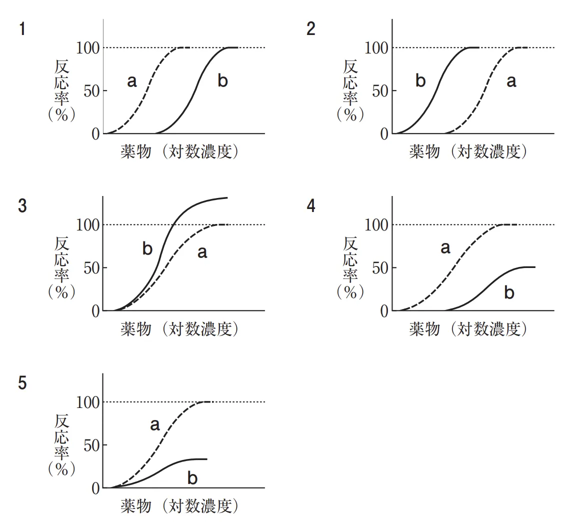 106回問26画像1