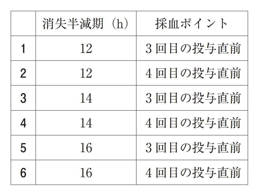 105回問272-273画像1