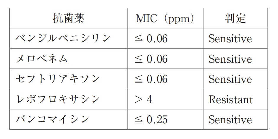 105回問296-297画像1