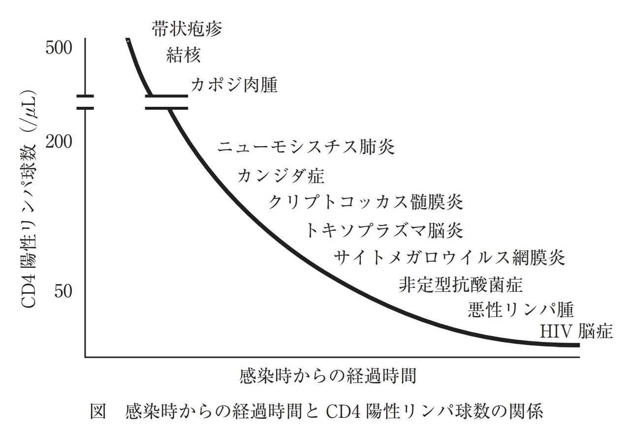 105回問298-299画像1