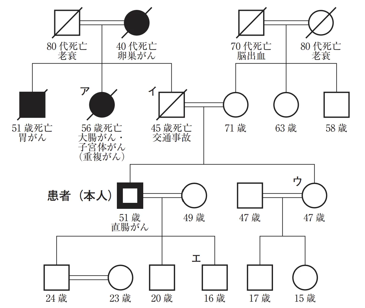 105回問300-301画像1