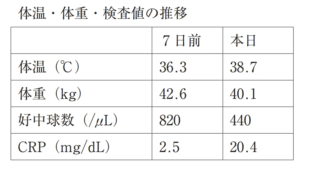 105回問302-303画像1