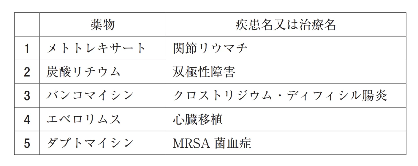 106回問326画像1