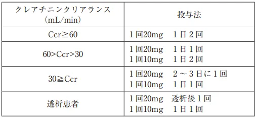 106回問334画像1