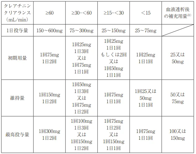 106回問334画像2