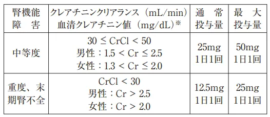 106回問334画像3