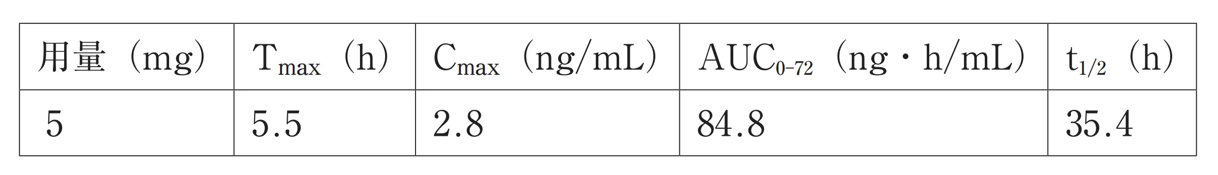 106回問344画像2