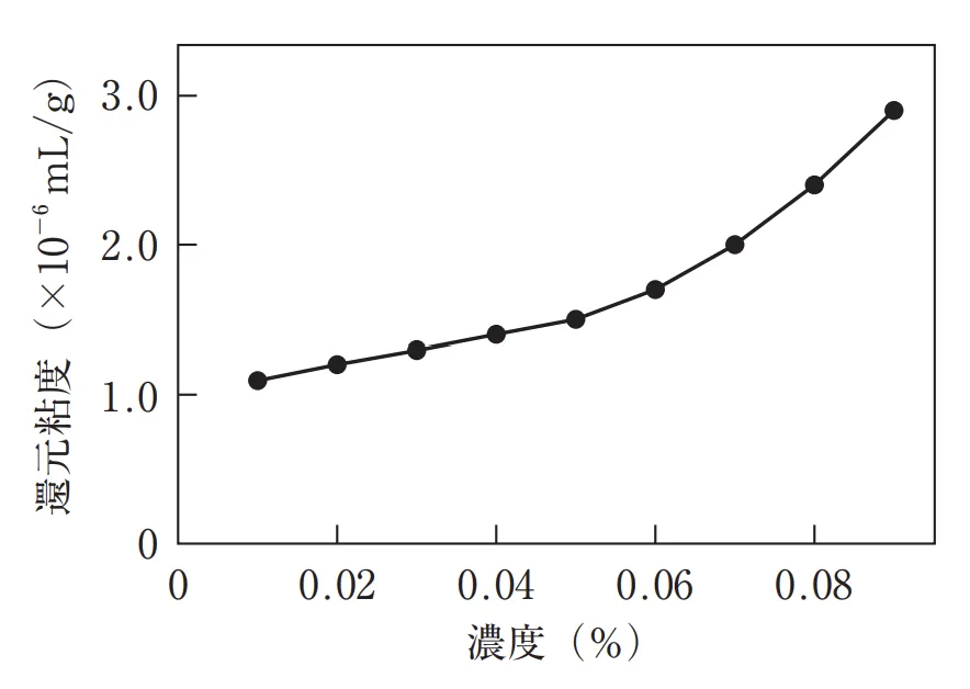 106回問50画像1