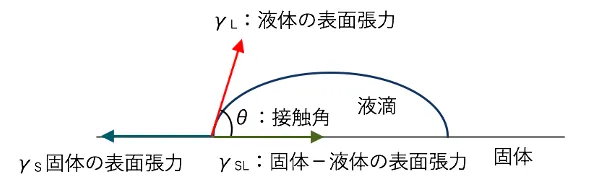 106回問51画像1