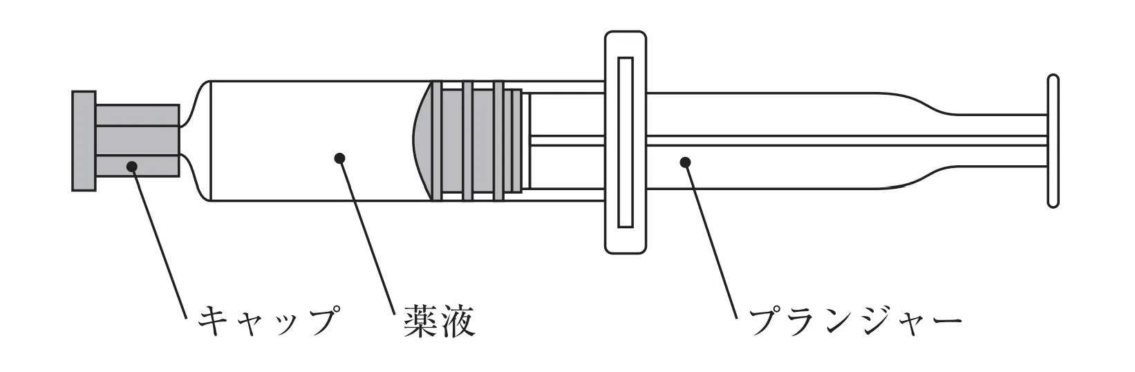 106回問54画像1