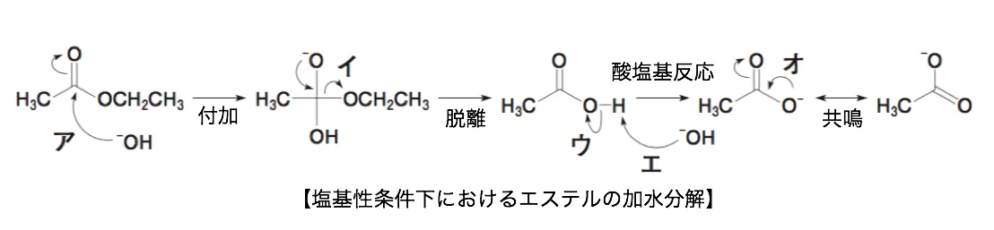 106回問9画像1