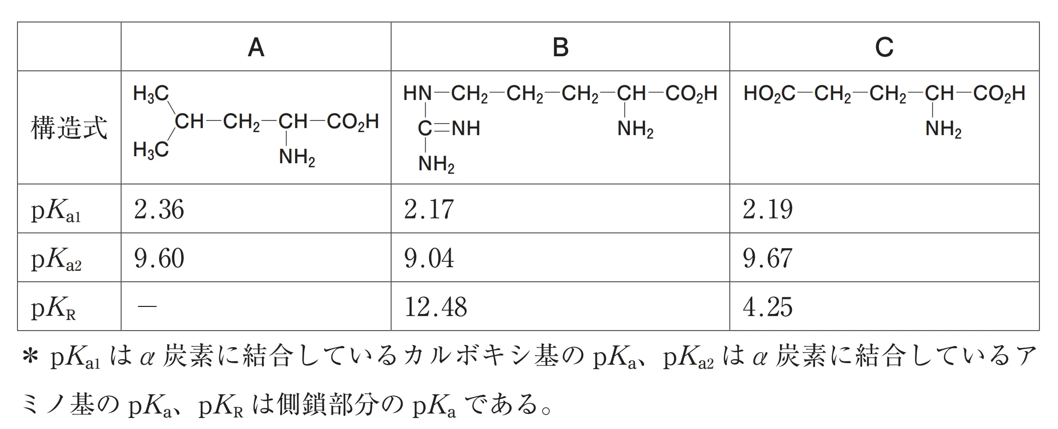 106回問95画像1