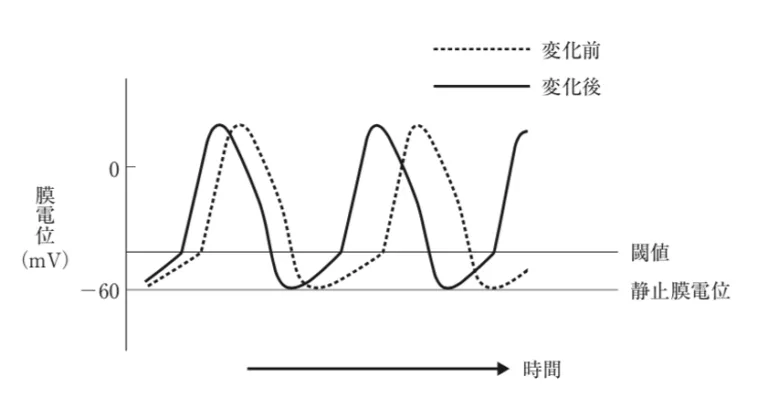 107回問110画像1