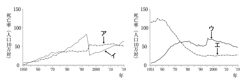 107回問125画像1