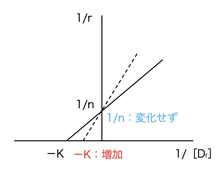 107回問170画像2