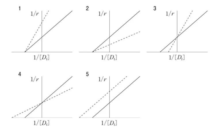 107回問170画像1