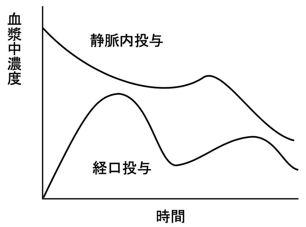 107回問173画像2