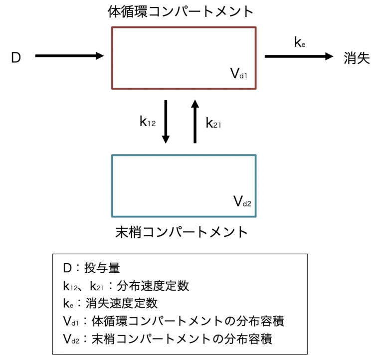 107回問174画像1