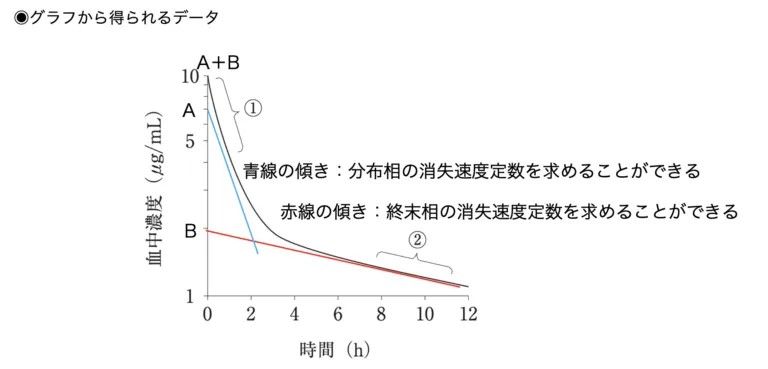 107回問174画像2