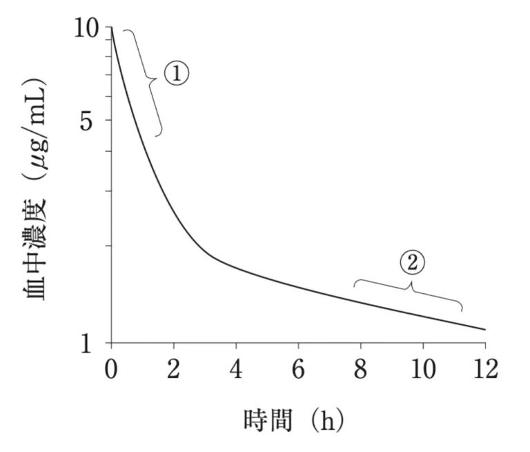 107回問174画像2