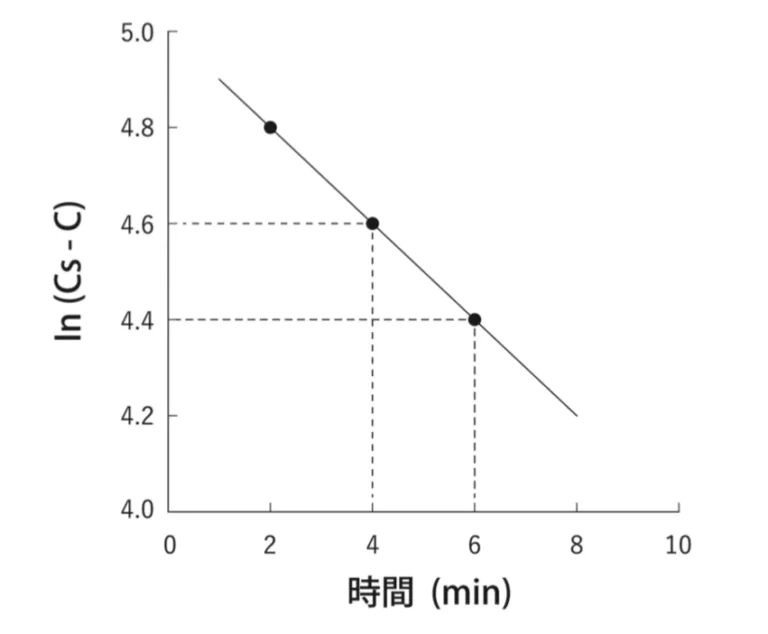 107回問178画像1