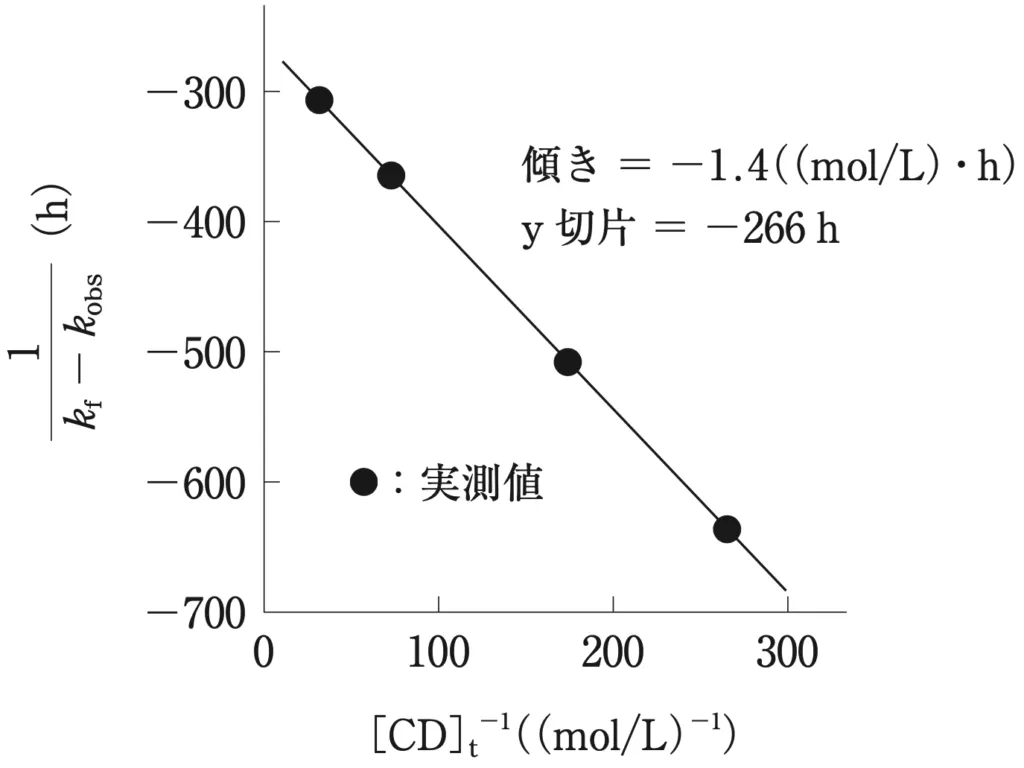 107回問180画像1