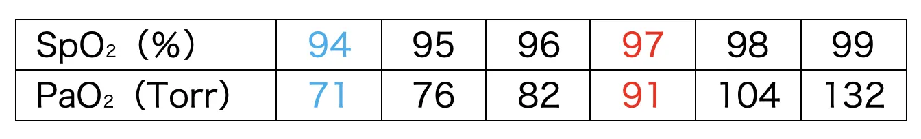 107回問200-201画像1