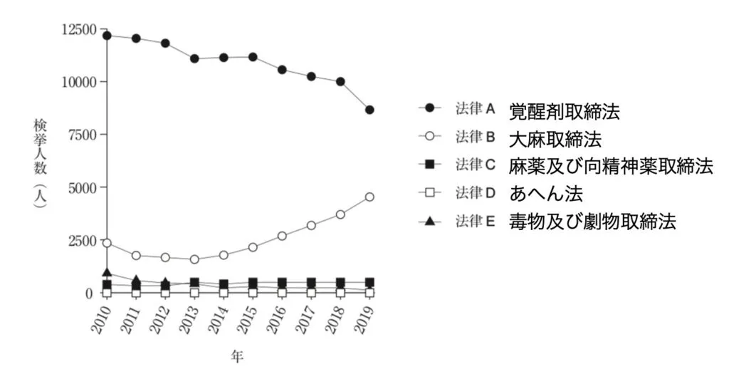 107回問21画像1