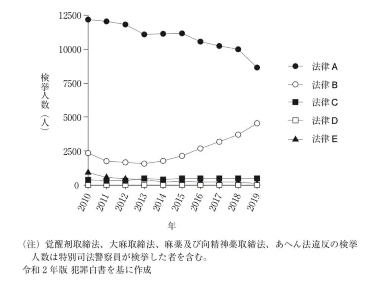 107回問21画像1