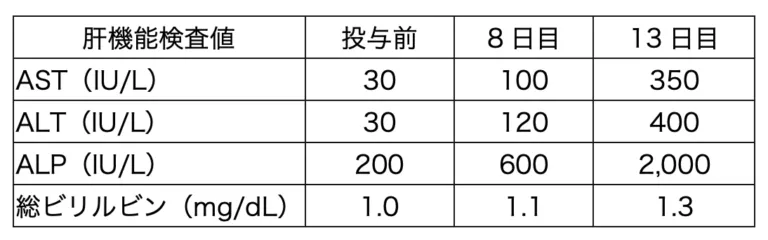 107回問218-219画像1