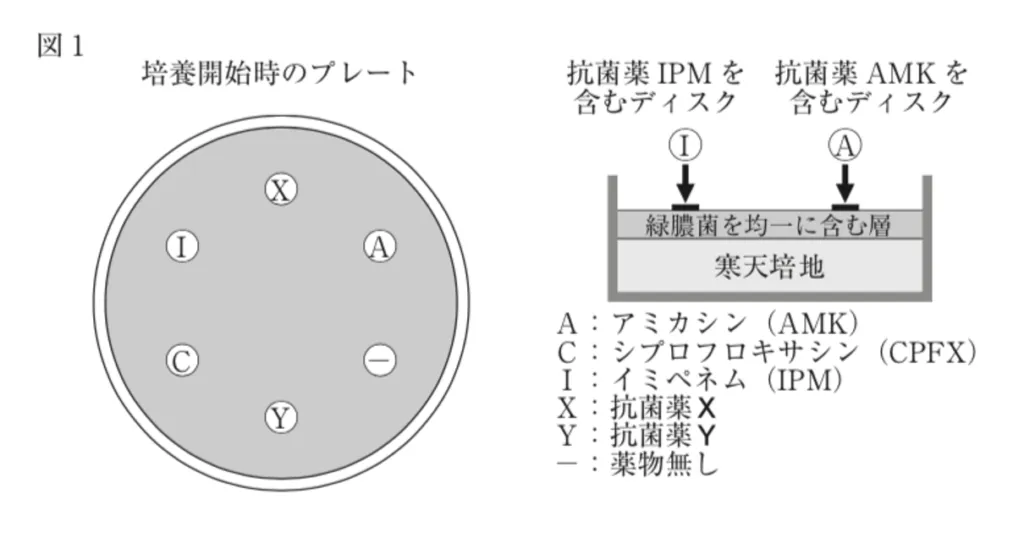 107回問224-225画像1