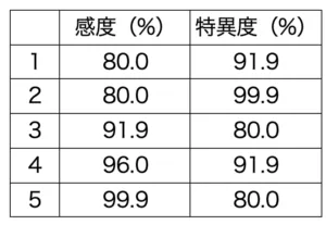 107回問226-227画像2