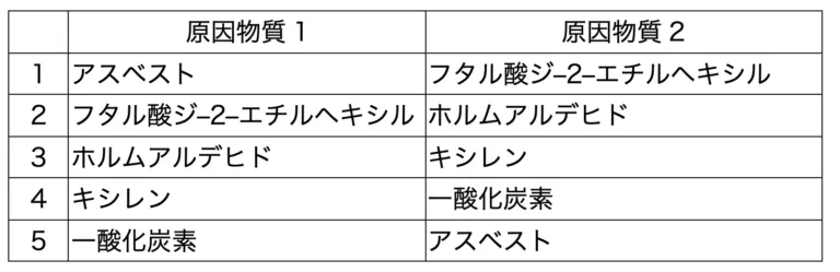 107回問244-245画像1