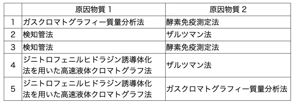 107回問244-245画像2