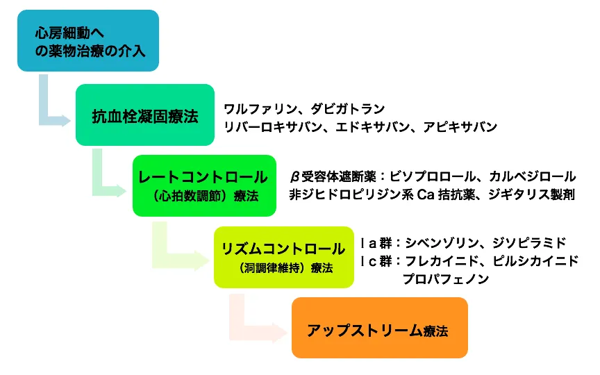 107回問298-299画像1