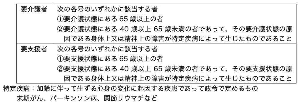 107回問320-321画像1