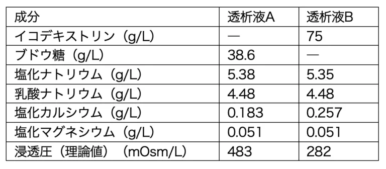 107回問330画像1