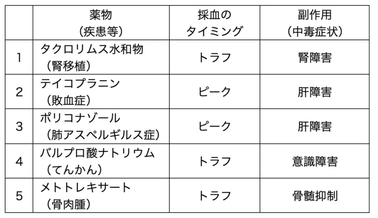 107回問339画像1