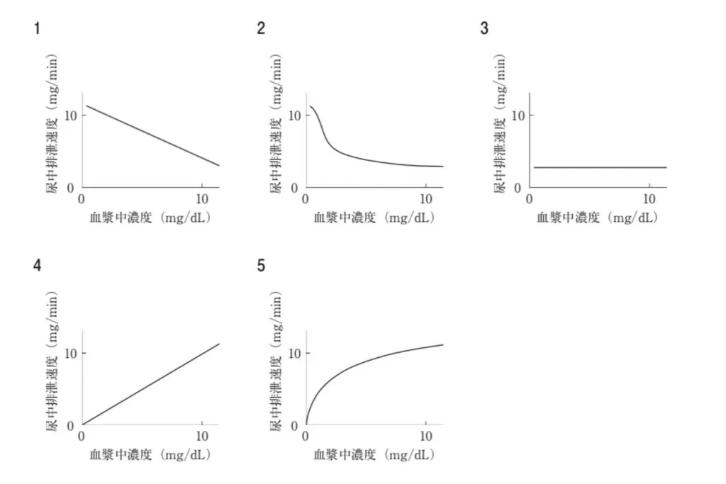 107回問46画像1