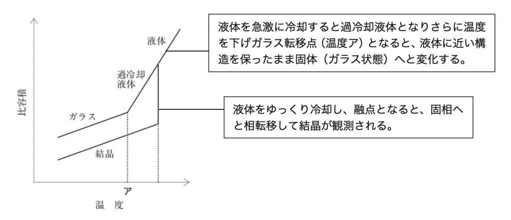 107回問48画像1