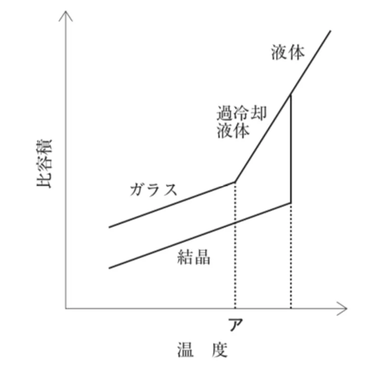 107回問48画像1