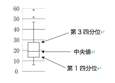 107回問70画像1