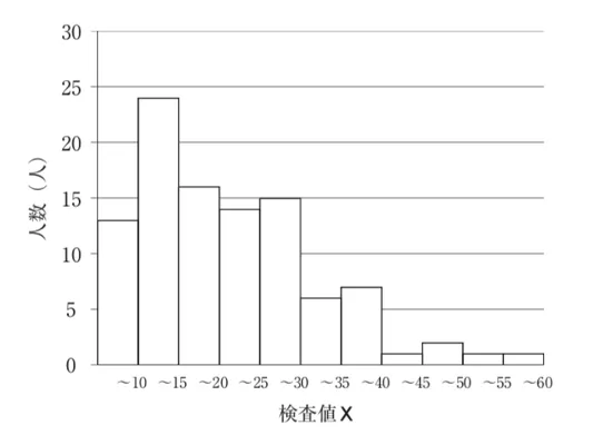 107回問70画像1