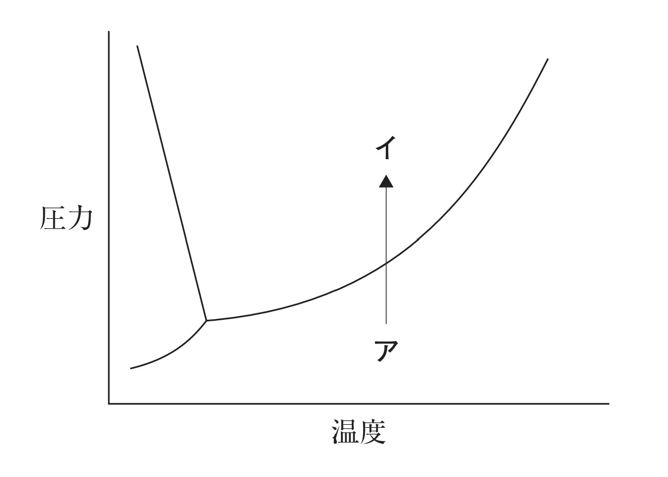 108回問1画像1 