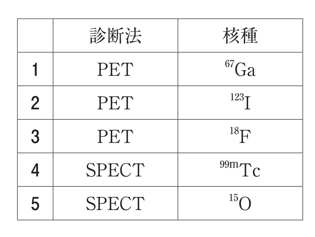 108回問100画像1