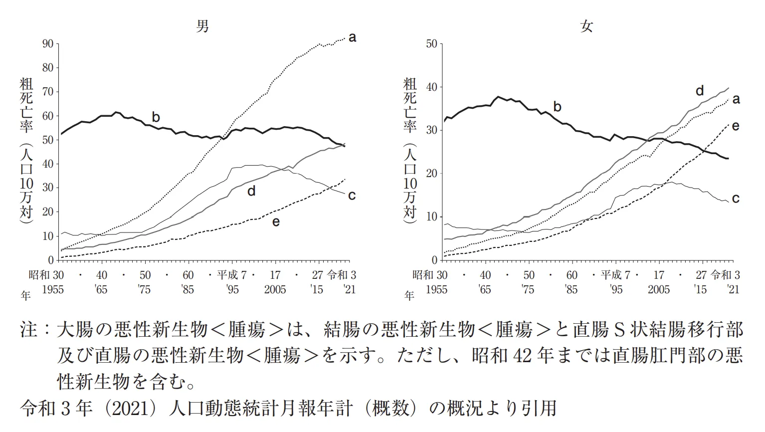 108回問122画像1